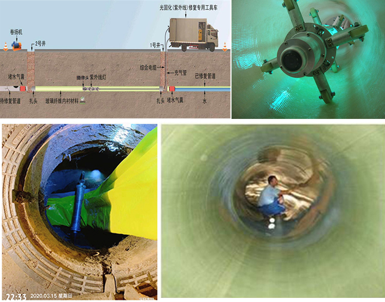 阳城UV-CIPP内衬修复