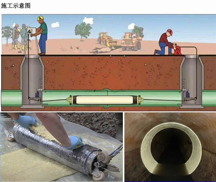 阳城管道局部点状修复